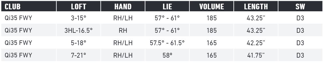 TaylorMade Qi35 Fairwayholz