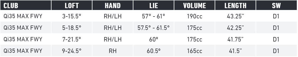 TaylorMade Qi35 Max Fairwayholz