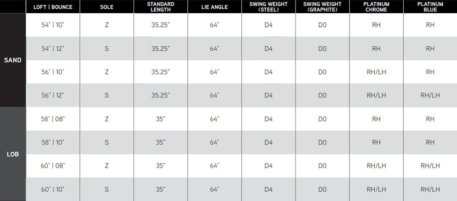 Callaway Opus Platinum Wedge - Spezifikationen