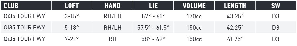 TaylorMade Qi35 Tour Fairwayholz