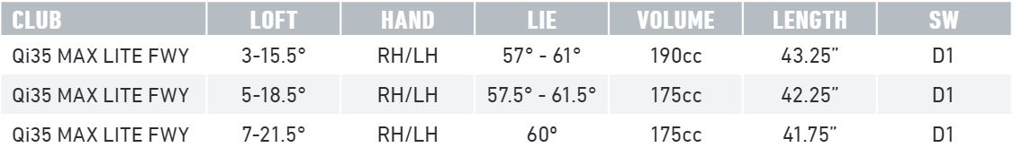 TaylorMade Qi35 Max Lite Fairwayholz