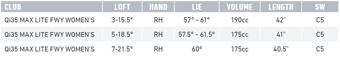 TaylorMade Qi35 Max Lite Damen Fairwayholz
